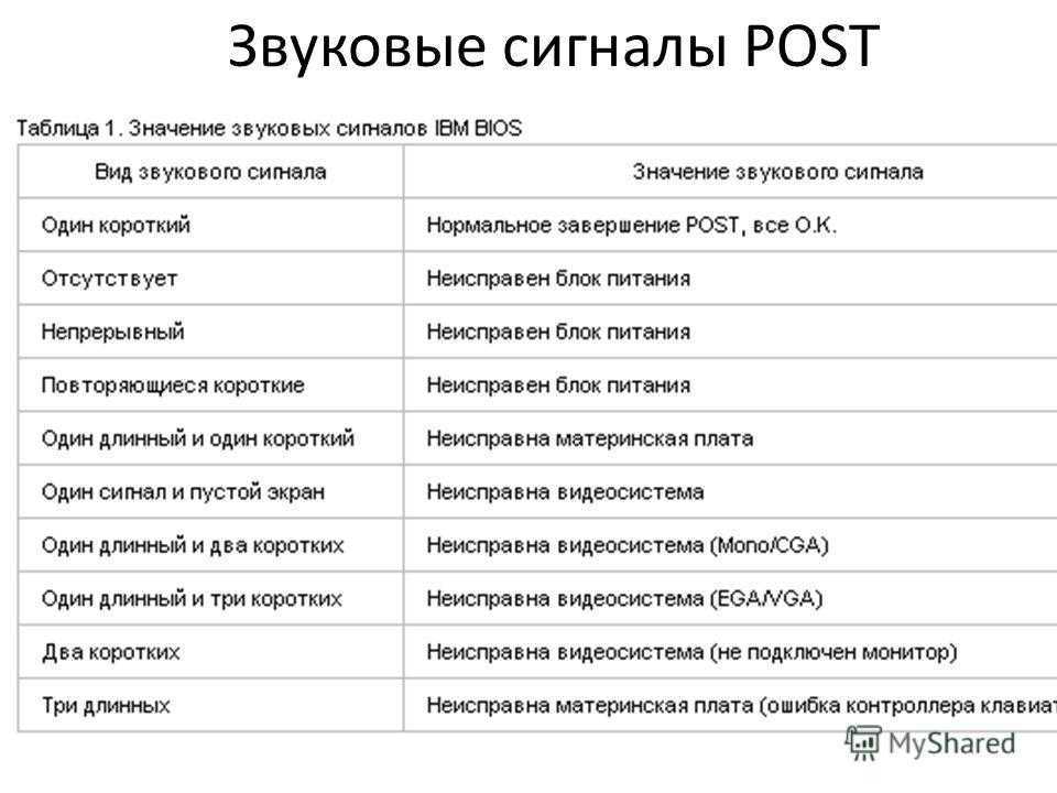Как распознать сигналы bios