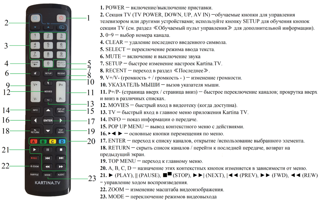 Пульт irc 24 f к марке telefunken