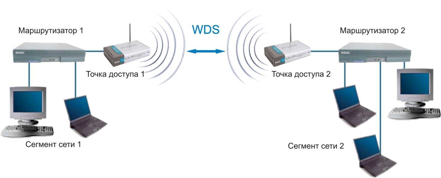 Настройка двух роутеров в одной сети. соединяем два роутера по wi-fi и по кабелю