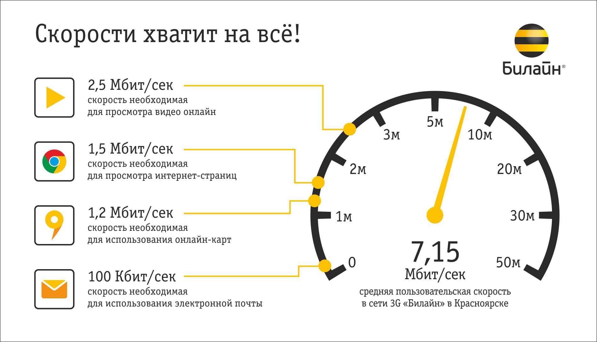 Маленькая скорость интернета через wifi | настройка оборудования