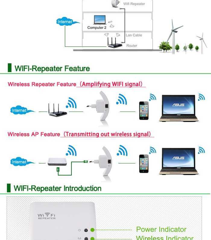 Как настроить роутер как репитер wi-fi: режим повторителя