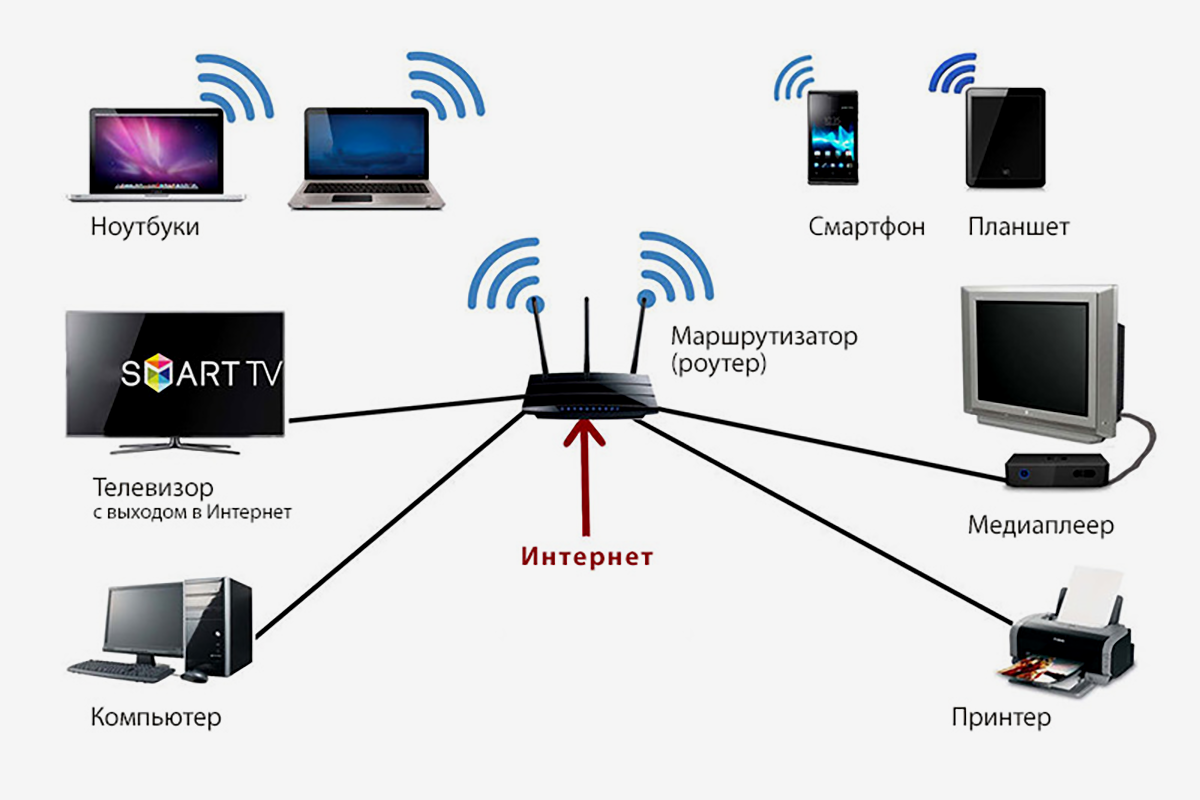 Wi-fi пишет «подключено, без доступа в интернет»: что делать, как исправить