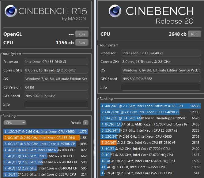 Обзор intel xeon e5 v4: тестирование broadwell-ep с высокими нагрузками на сервер