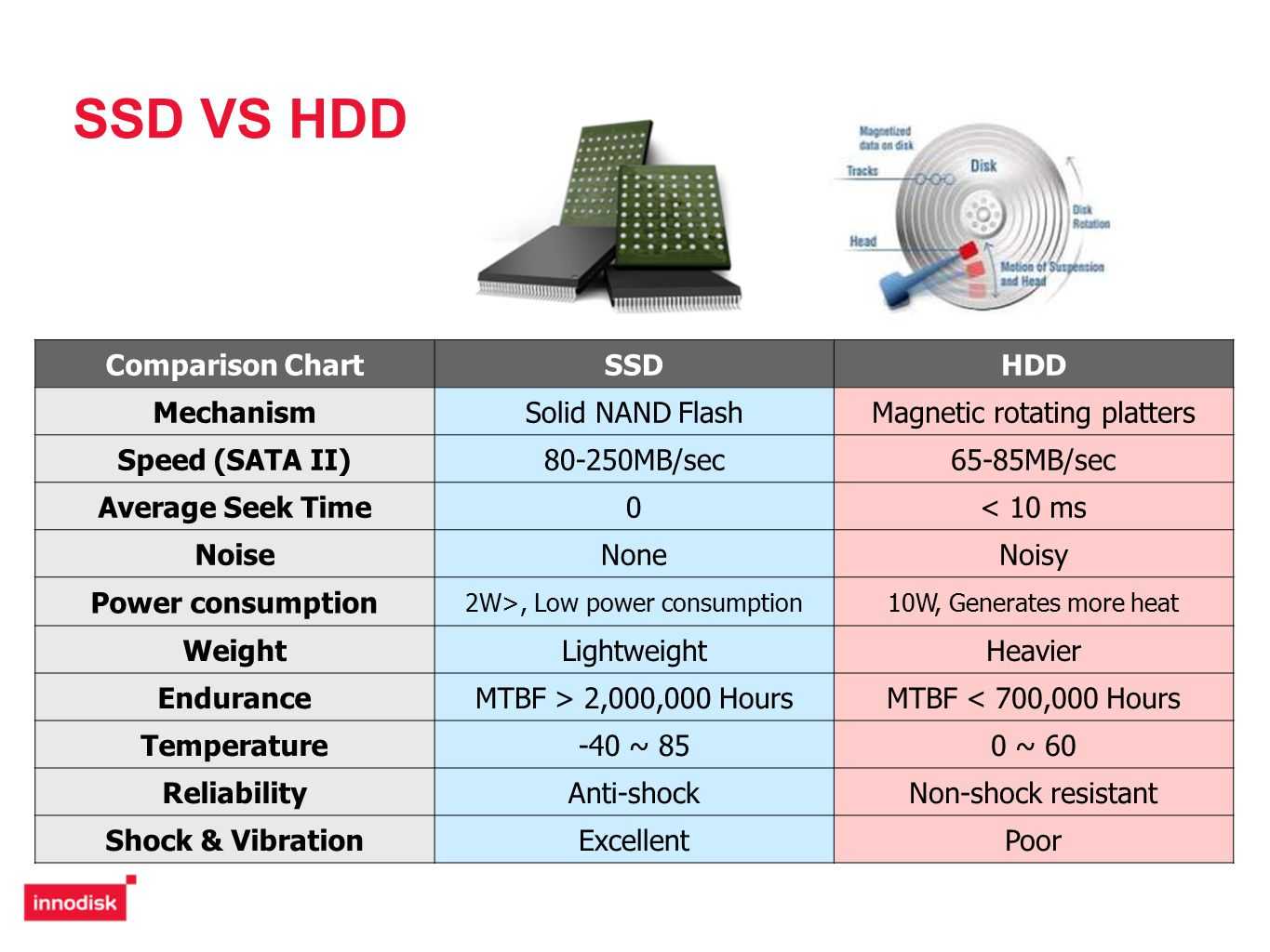 Лучшие hdd (жесткие) диски на 2023 год