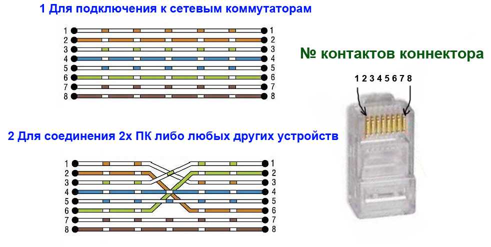 8 жильный кабель для интернета схема