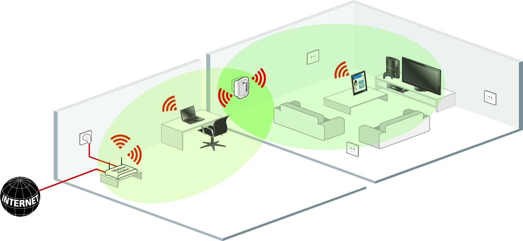 Балу вай фай. Усилитель WIFI сигнала для роутера беспроводной. Усилитель WIFI сигнала схема подключения. Wi-Fi усилитель сигнала (репитер). Wi-Fi усилитель сигнала 2,4g WIFI репитер.