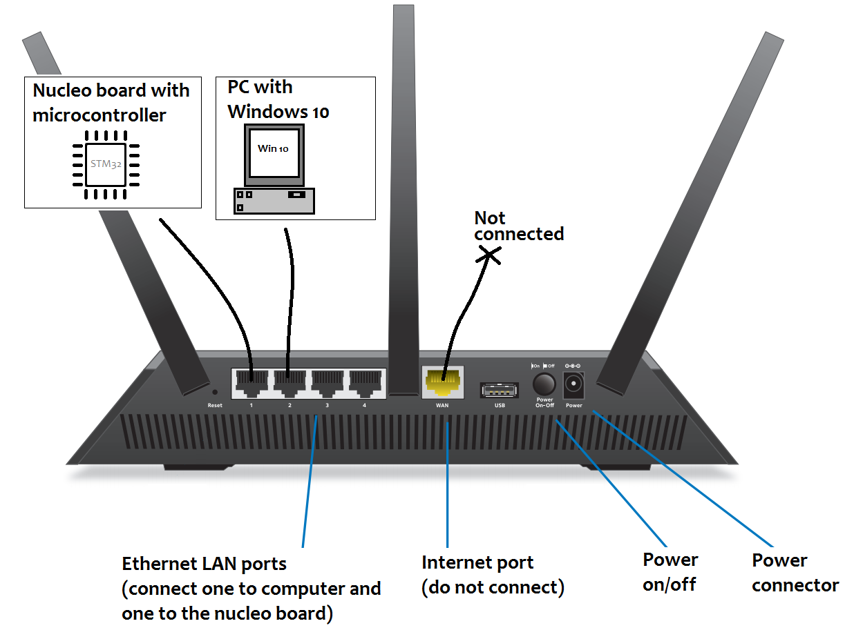 D-link dir-615: инструкция по настройке, технические характеристики