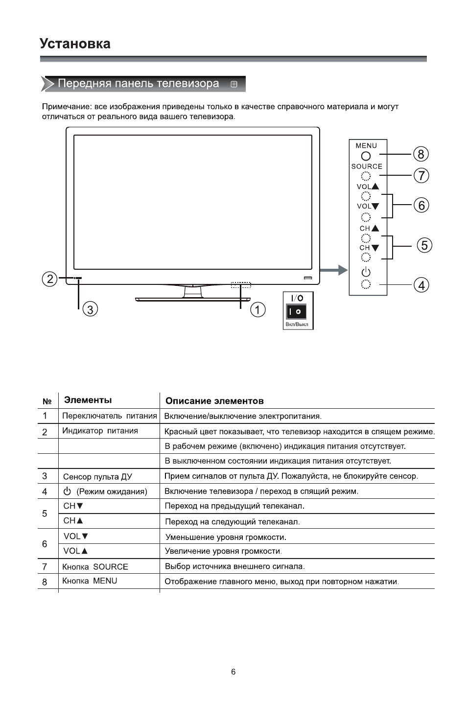 Инструкции tv