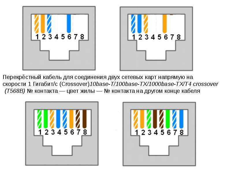 Схема подключения интернет кабеля по цветам 8 жил к разъему