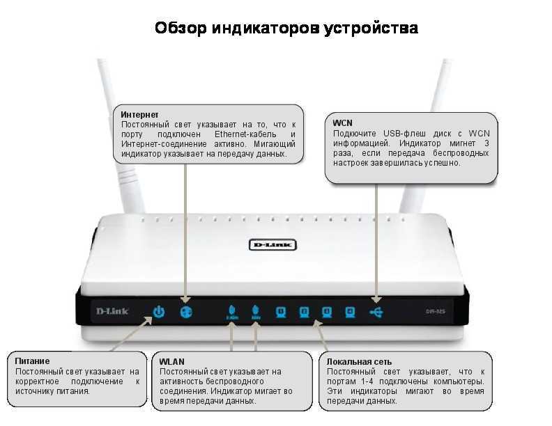 Роутер не видит интернет кабель: проблемы с работой и диагностика wan порта роутера