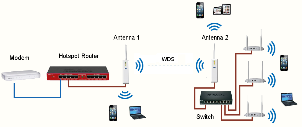 Как настроить усилитель wi fi сигнала mercusys me30 - блог о рисовании и уроках фотошопа