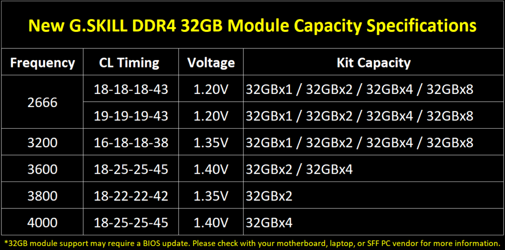 Частота памяти ddr5. Тайминг оперативной памяти ddr4 таблица. Тайминги оперативной памяти ddr4 3200 таблица. Параметры памяти ddr4 тайминги. Спецификация стандартов оперативной памяти ddr4.