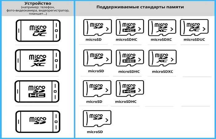 Карта памяти не поддерживается выберите поддерживаемый формат