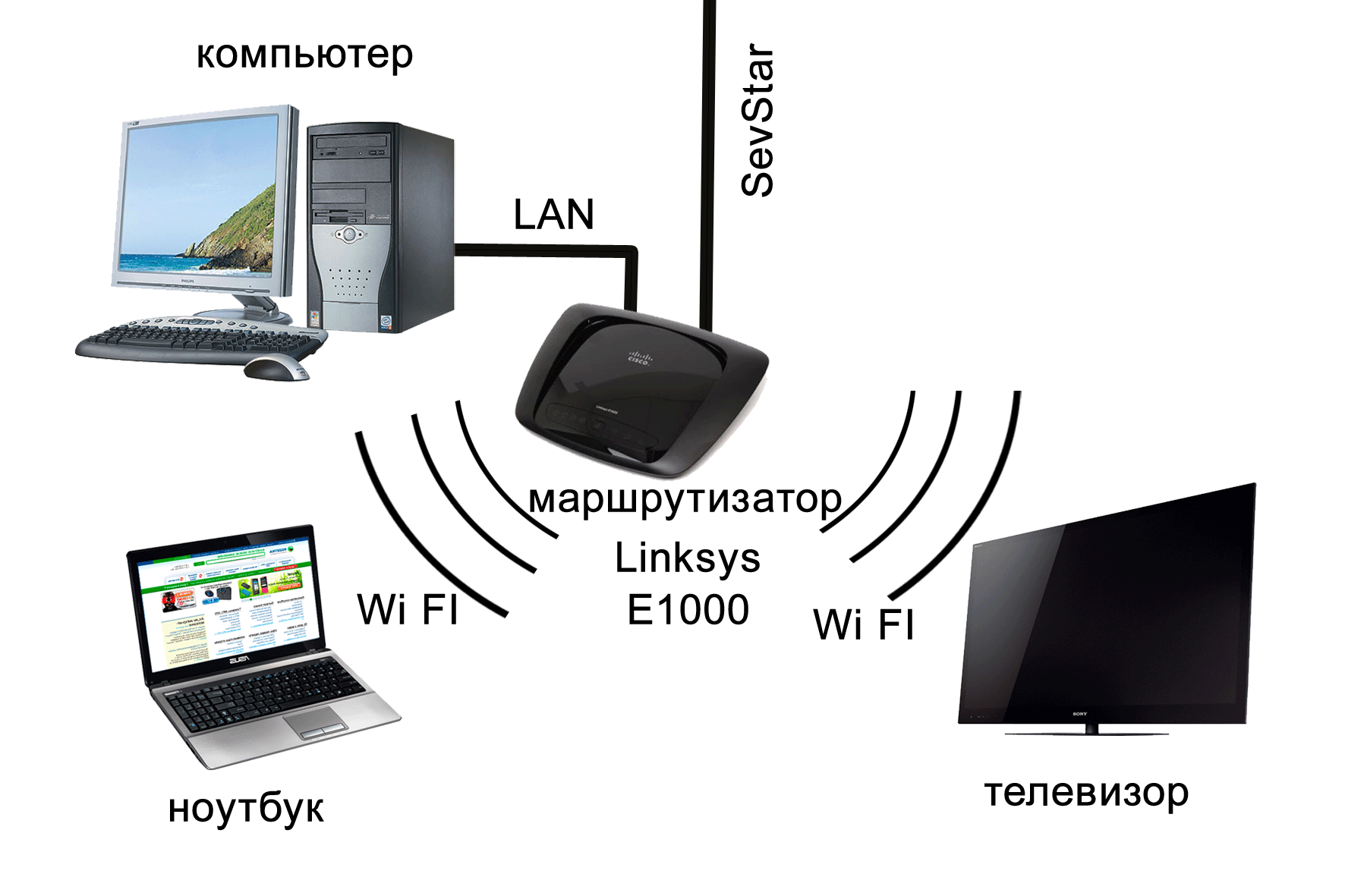 Как подключить компьютер к домашней wifi сети