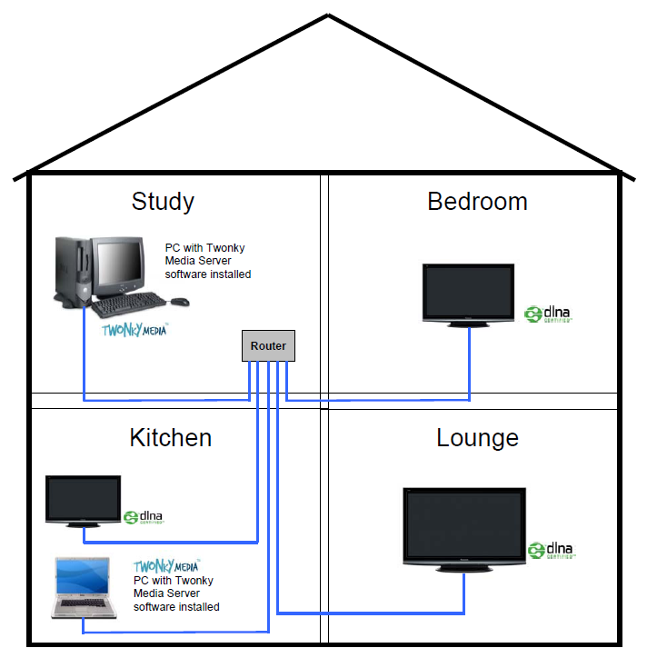 Настройка smart tv для потокового контента – параметры и оборудование