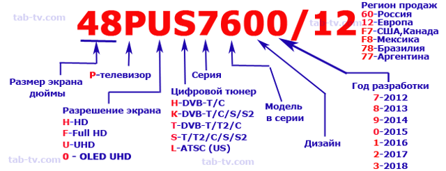 Как настроить телевизор philips? подключение и настройка цифрового тв