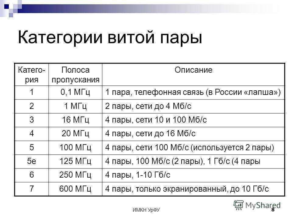 Wi-fi против кабельного интернета: что быстрее, качественней и лучше?