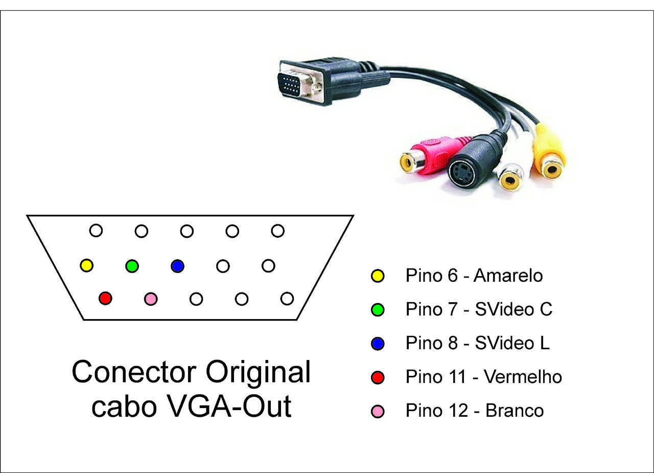 Что лучше — vga или hdmi?