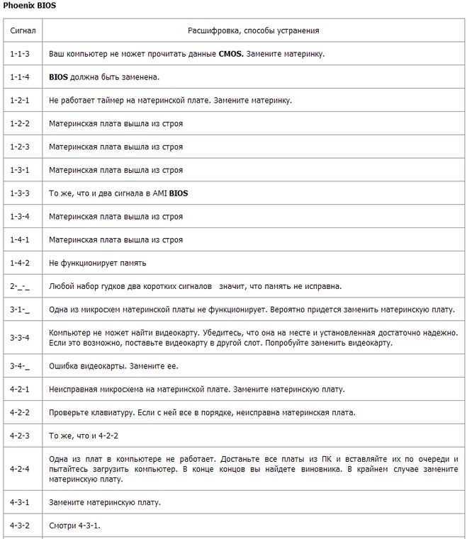 Звуковые сигналы биос при включении пк