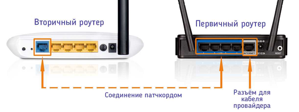 Можно ли использовать два маршрутизатора в одной домашней сети?
