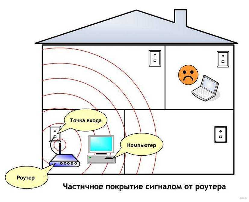 Способы подключения интернета от провайдера к клиенту