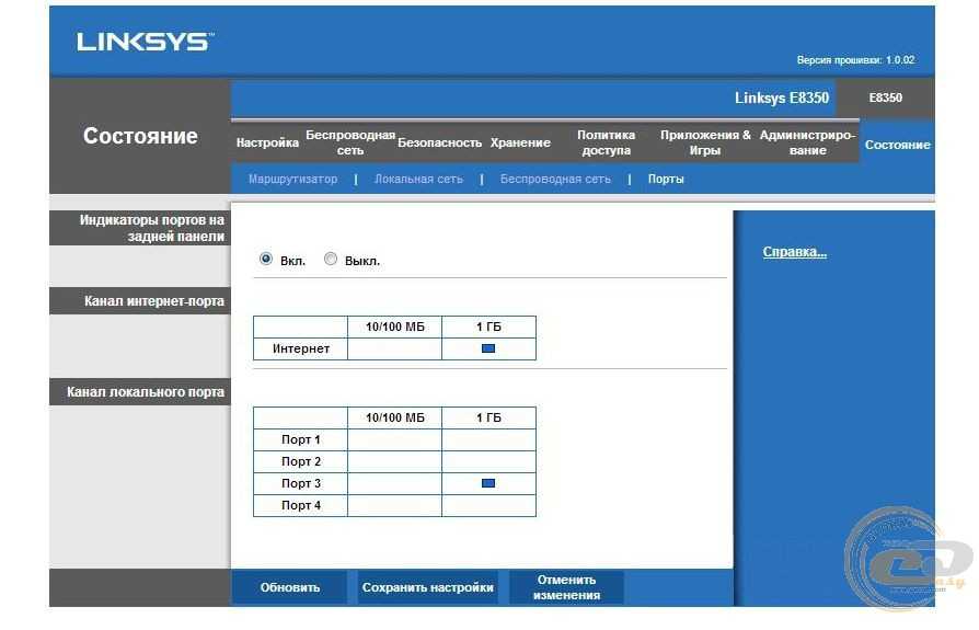 192.168.1.1 - вход в роутер