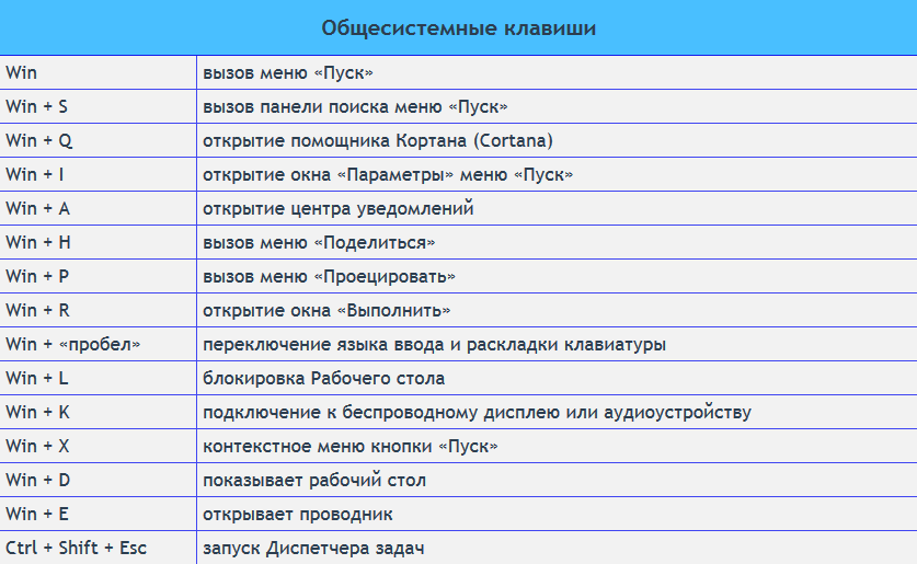 Android system webview – что это за программа, можно ли удалить?