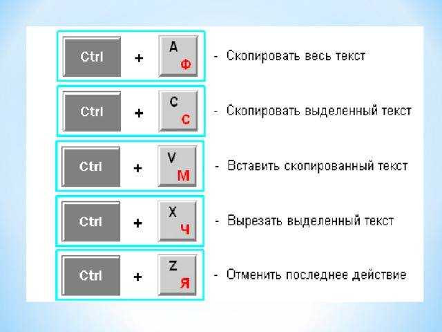 Как копировать текст с помощью клавиатуры? как вставить текст с помощью клавиатуры в программе «ворд
