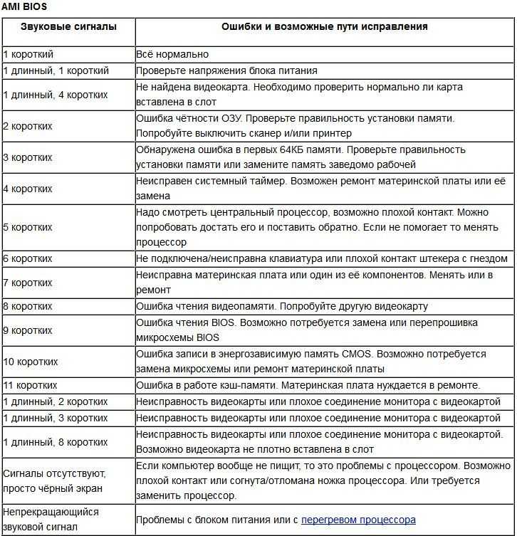 Звуковые сигналы биос при включении пк