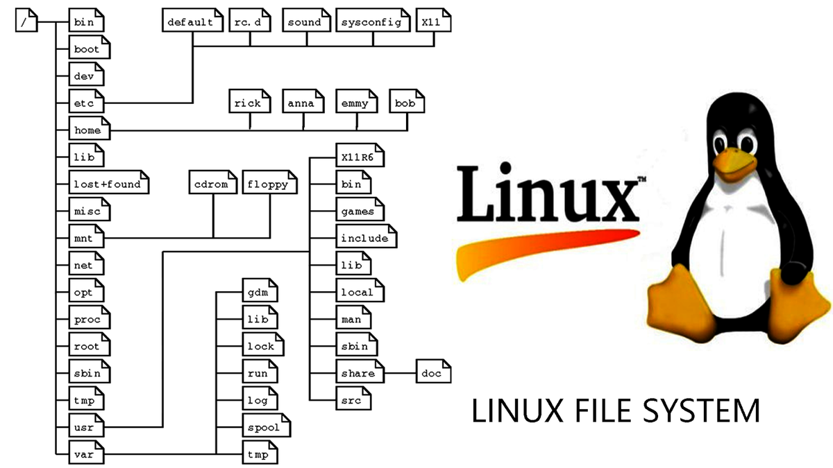 Как удалить каталог в linux