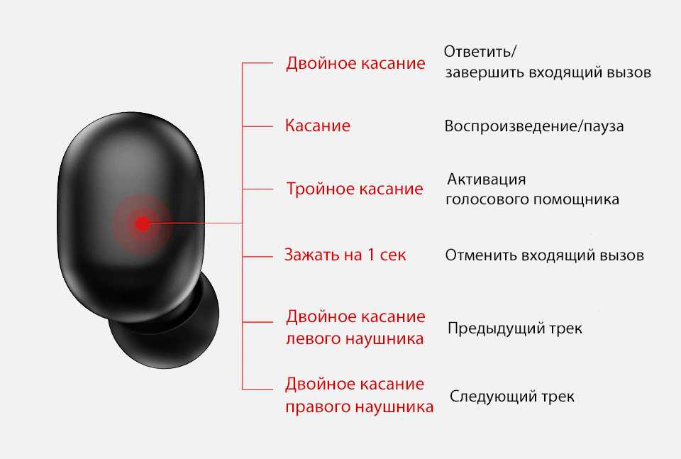 Как синхронизировать наушники между собой: пошаговая инструкция синхронизации беспроводных наушников - faq от earphones-review🎧