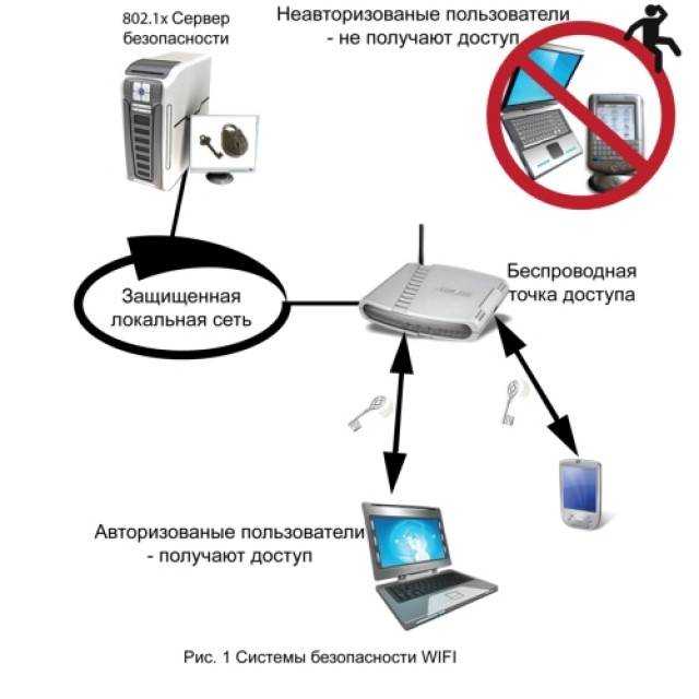 Советы по защите домашней Wi-Fi сети от подключения других пользователей и злоумышленников Защита роутера от взлома и вирусов Настройки безопасности на маршрутизаторе