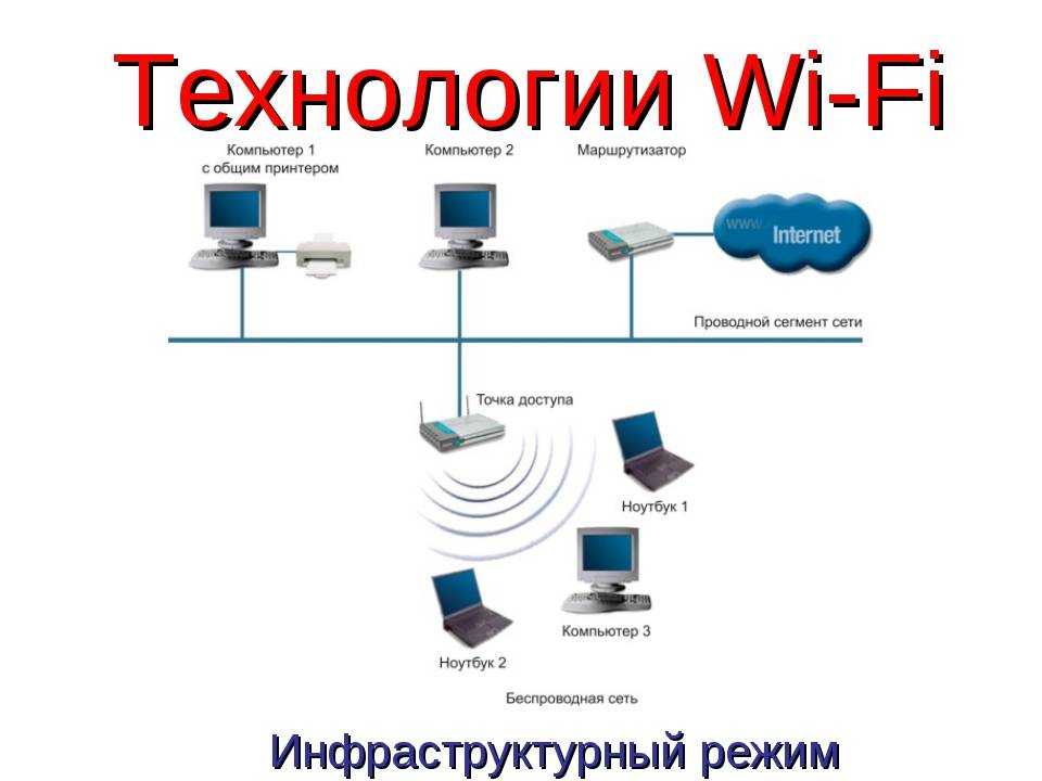 Какой адаптер wi-fi купить для подключения к сети