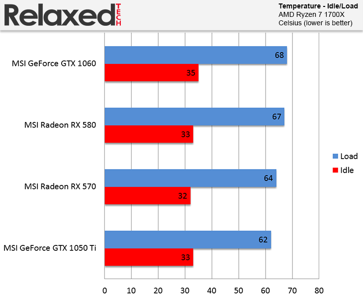 Максимальная температура видеокарты RX 580. RX 580 температура.