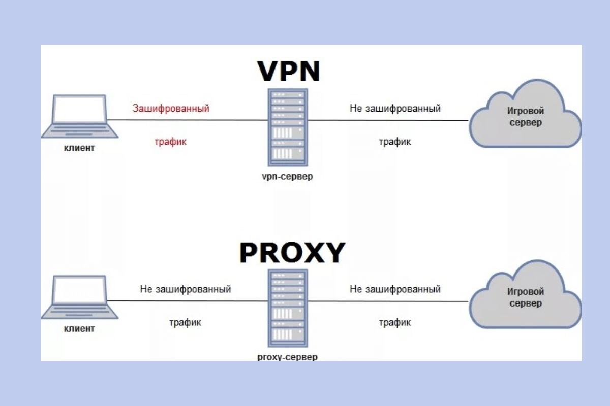 Dns сервер 8.8.8.8: зачем нужен и как его прописать