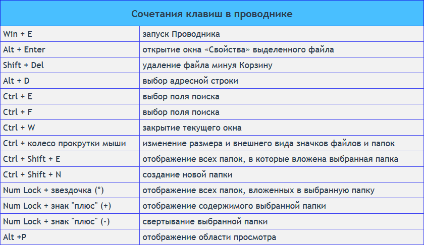 Как правильно пользоваться aida64 — подробная инструкция