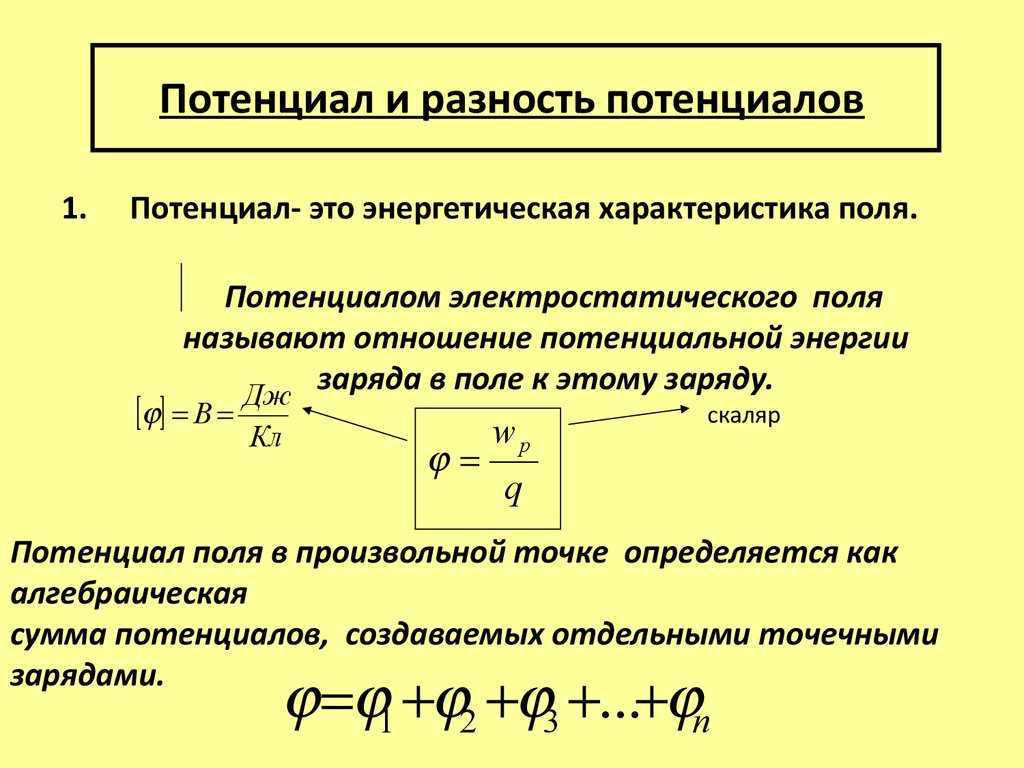 Потенциал электрического поля - формулы определения, характеристика и единицы измерения