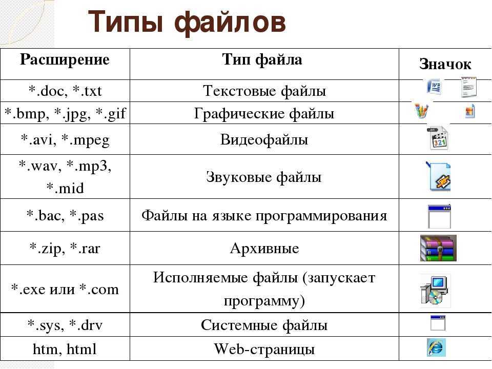 Как одновременно выделить все файлы в папке или несколько файлов