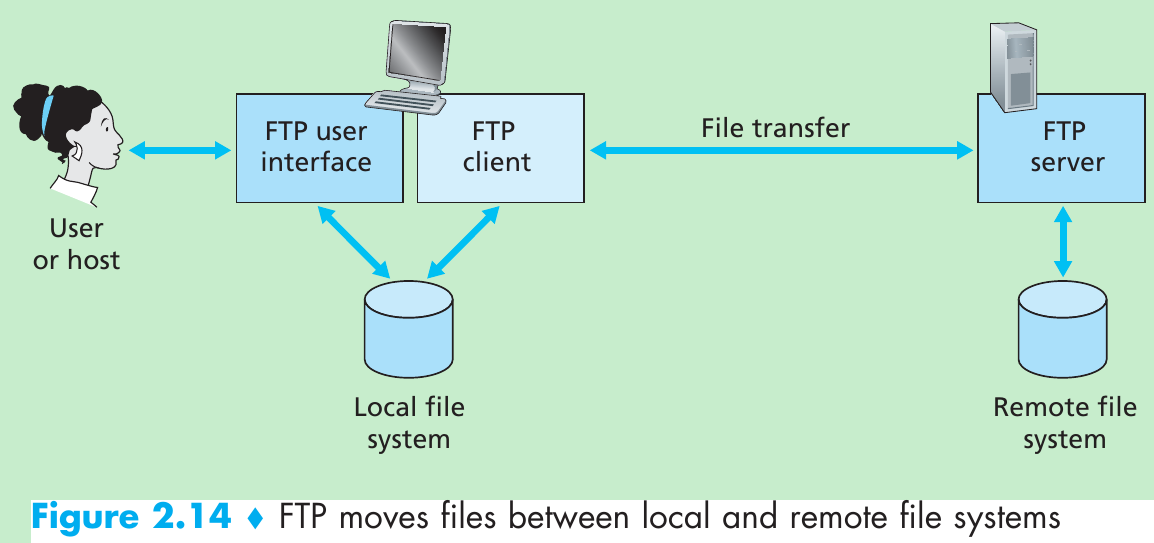 Как создать ftp сервер на андроиде?