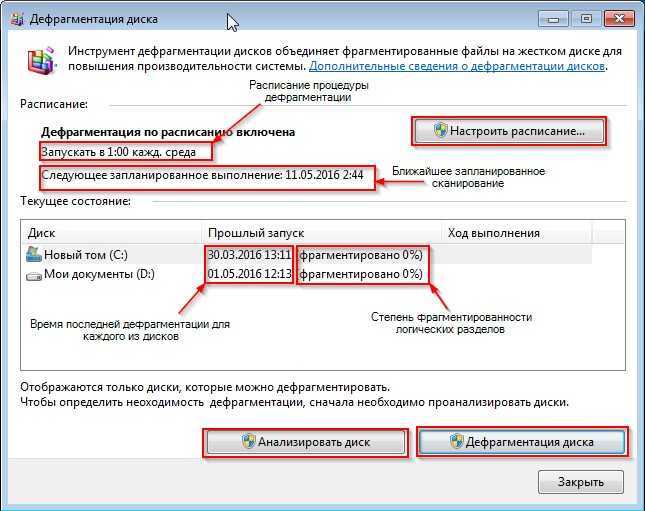 Дефрагментация жесткого диска: разбираем процесс