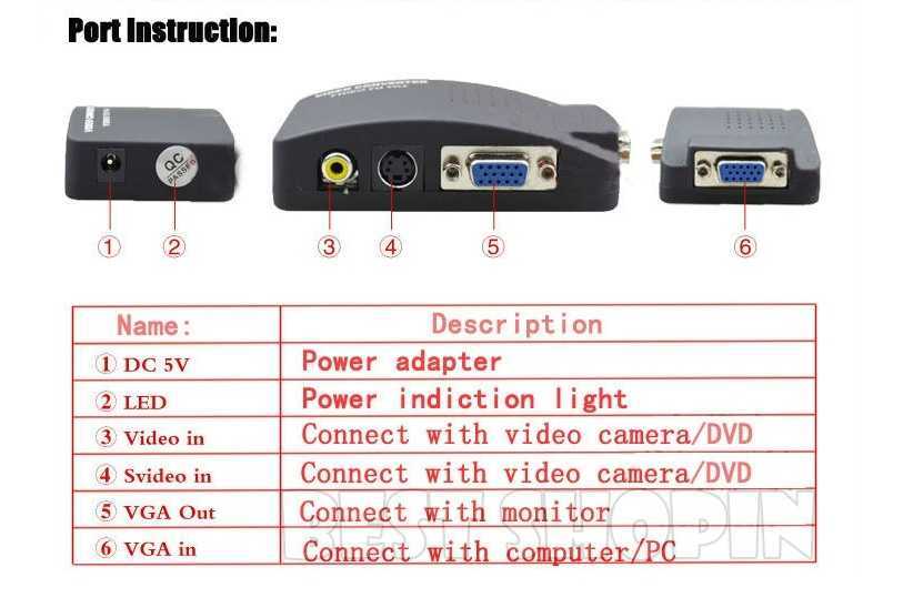 Vga или hdmi — подробный разбор, что лучше