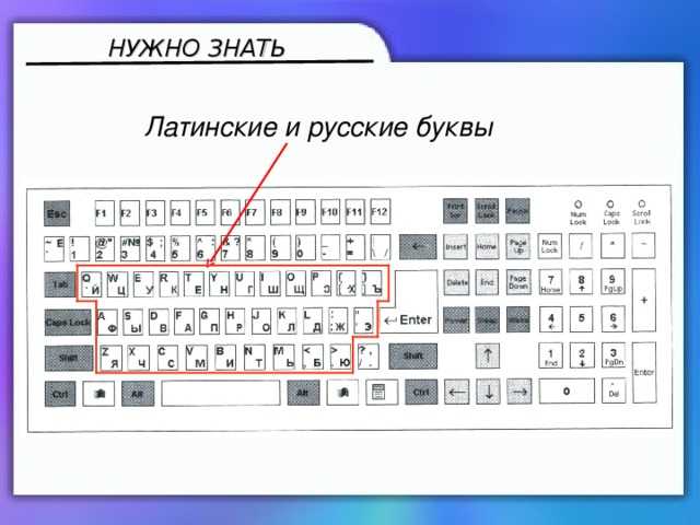Клавиша переключения регистров клавиатуры. название клавиши переключения регистров клавиатуры