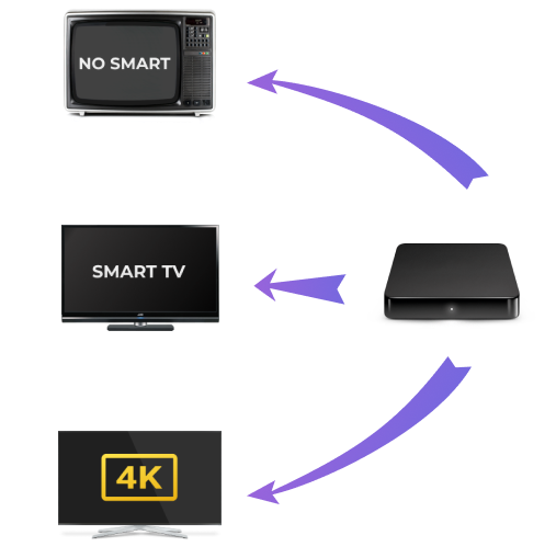 Как из обычного телевизора сделать Smart TV с возможностью подключения к интернету Смарт ТВ с помощью приставки, телефона на Android, планшета, ноутбука, ПК, адаптера