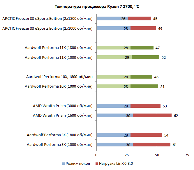 Cpu package что это - операционные системы