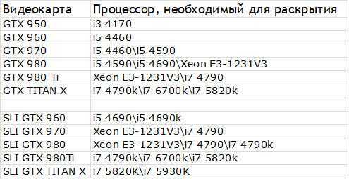 Проверка совместимости материнской платы и процессора