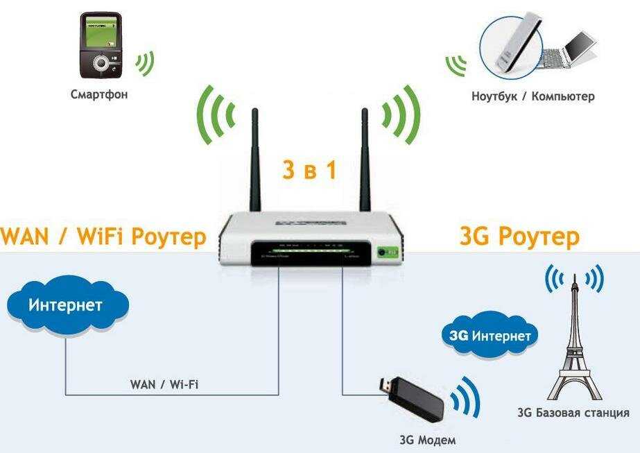 Карта точек доступа wifi