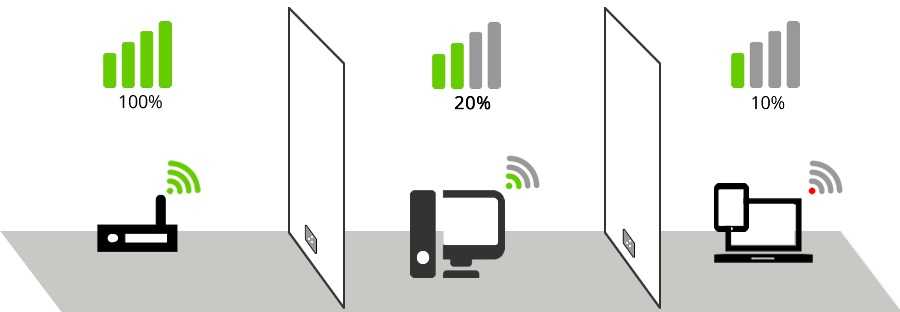 3 причины, почему ноутбук windows 10 не видит wi-fi сеть смартфона или роутера