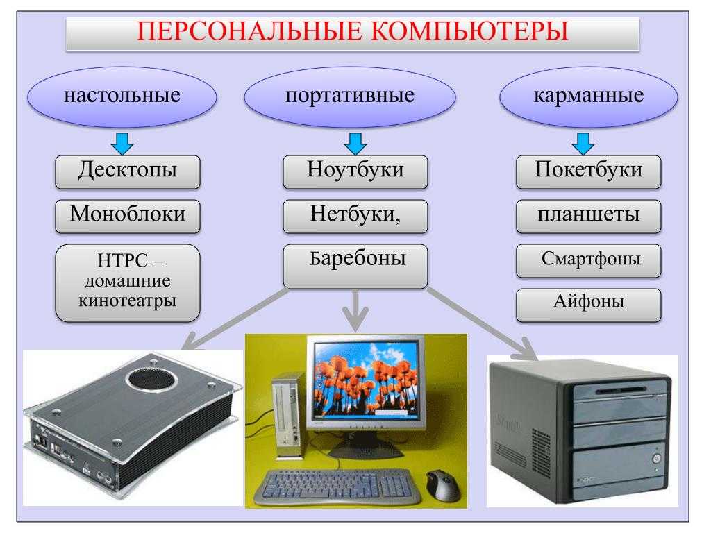 Для создания картинки на персональном компьютере пк нужна специальная программа которая называется