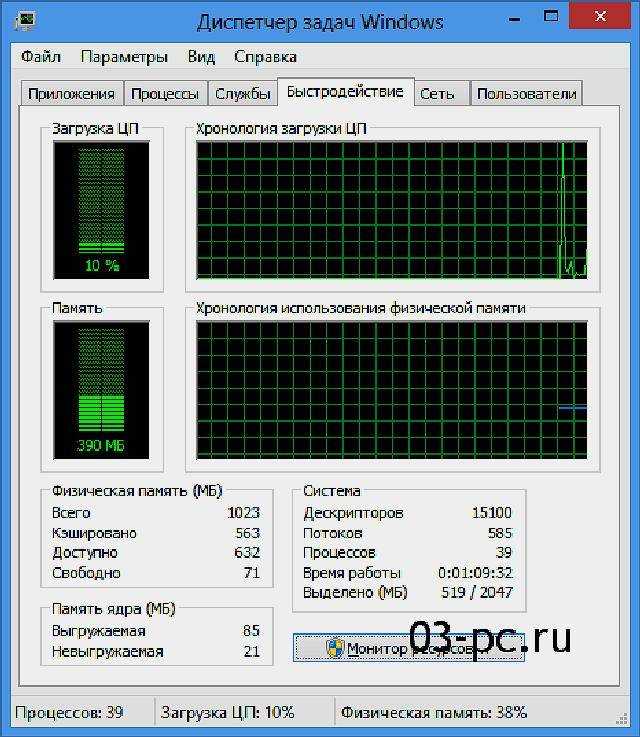 Что делать, если пропал или не открывается диспетчер задач в ос windows 10?