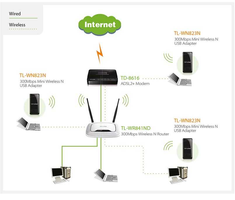 Обзор wi-fi адаптера tp-link tl-wn722n
